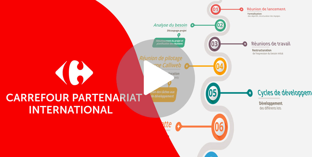 La conduite de projet : enjeu majeur d&rsquo;une transformation digitale réussie